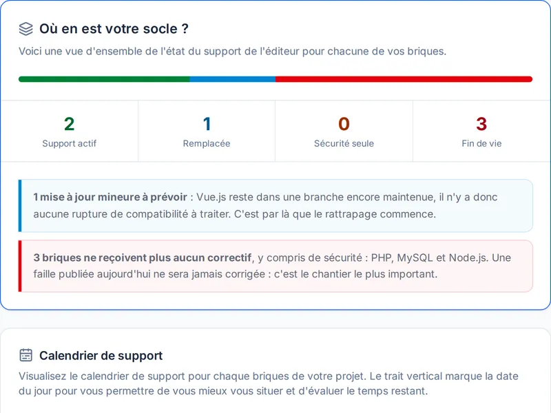 Tableau des versions d'un projet avec leur état de support et la version cible