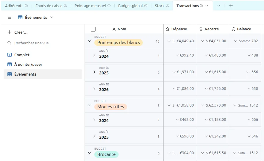 Budgets par année dans Airtable, regroupés par budget