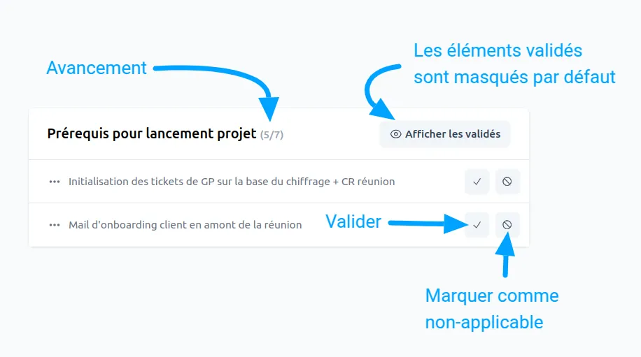 Estimation et charge de travail