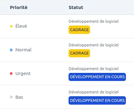 Workflows de validation par étapes