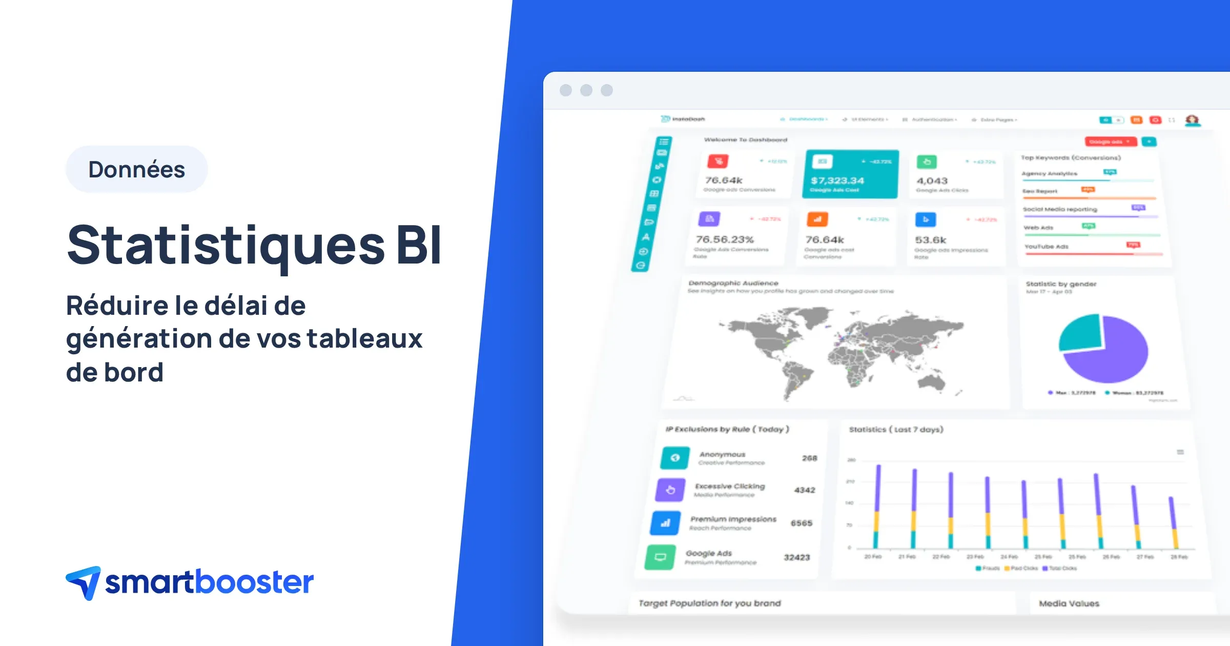 Tableau de bord de statistiques d'un logiciel métier