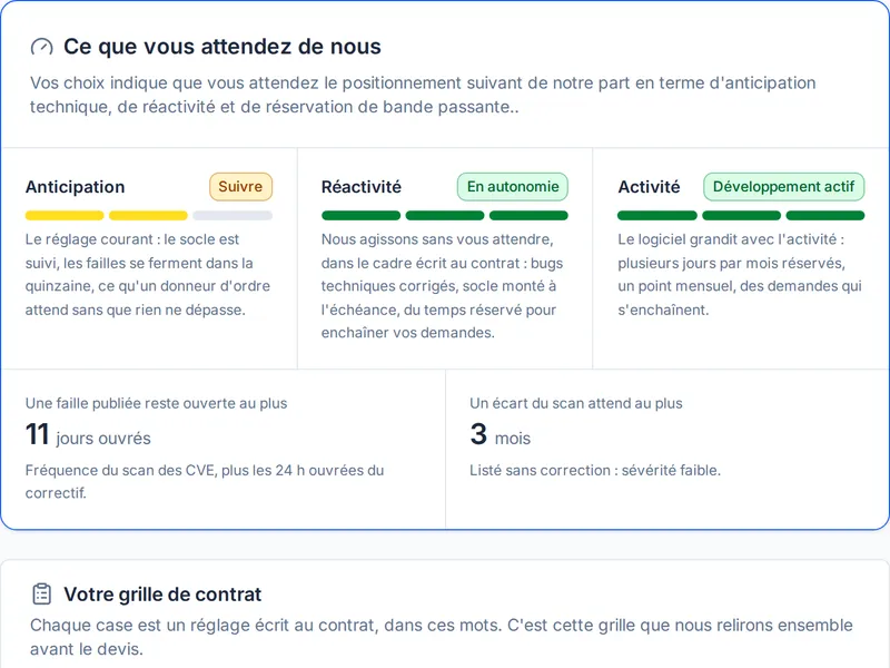 Trois index à trois niveaux, anticipation, réactivité et activité, avec la fenêtre d'exposition aux failles