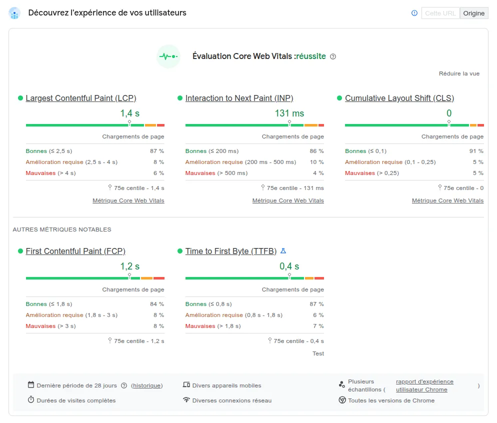 Core web vitals de www.smartbooster.io