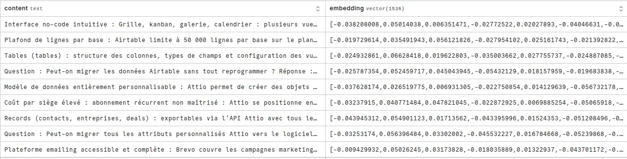 Exemple de table de correspondance entre contenu et embedding