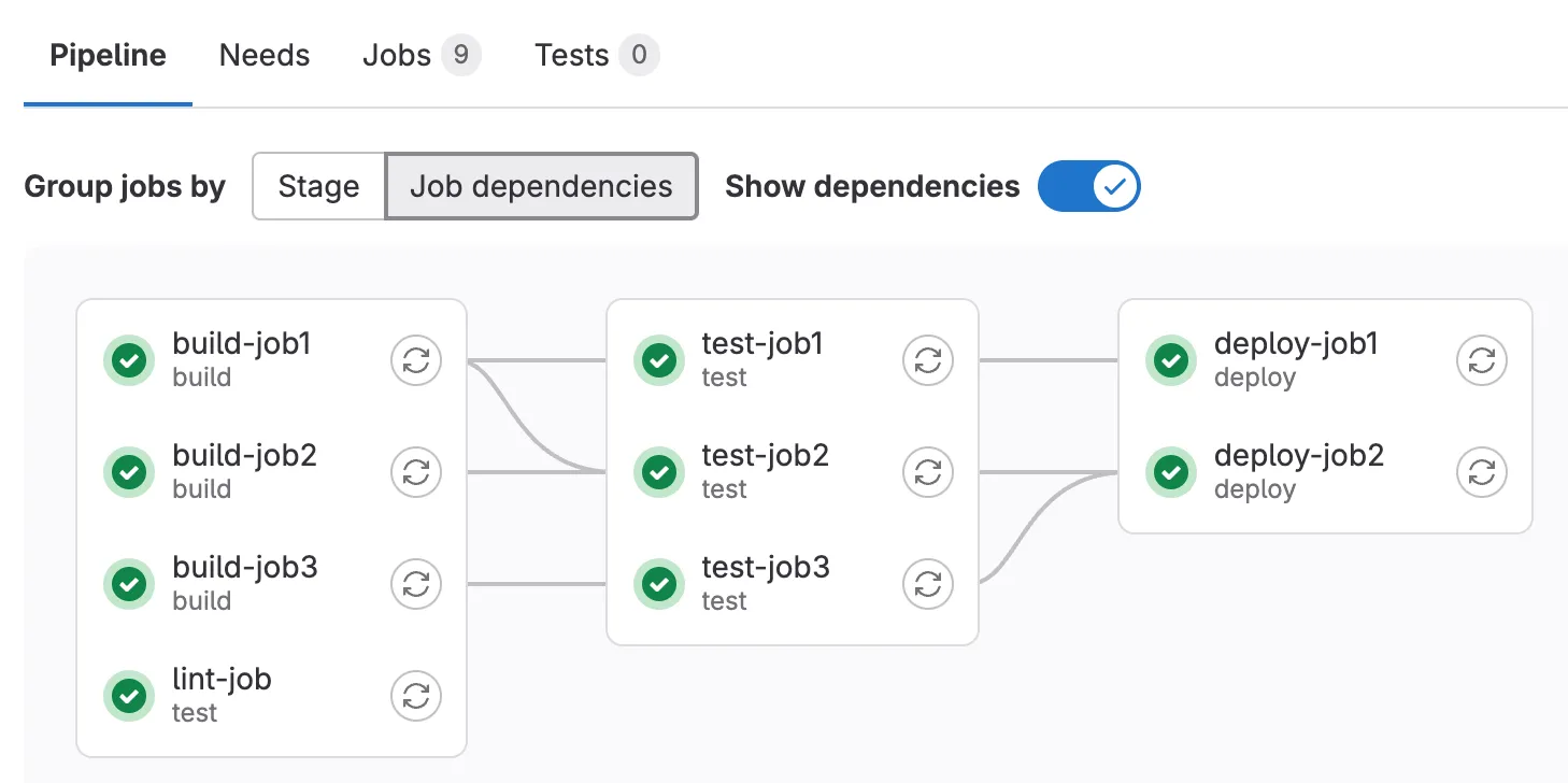 Pipeline GitLab CI/CD