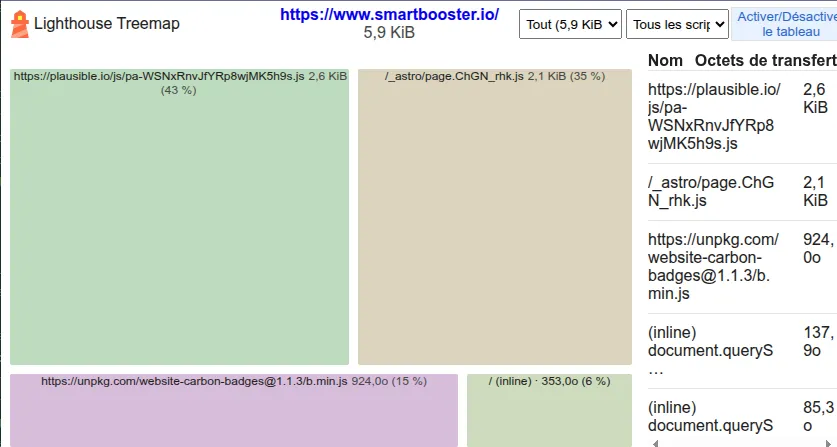 Lighthouse Treemap de www.smartbooster.io