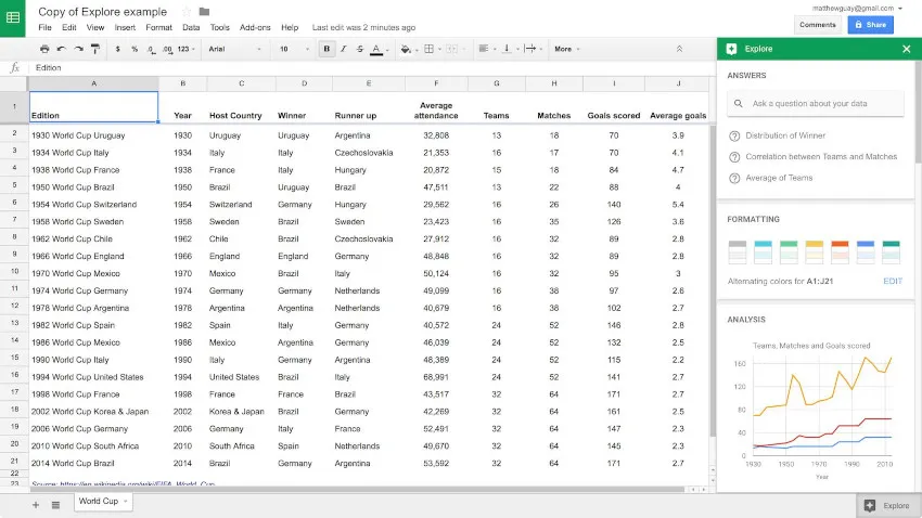 Interface de Google Sheets