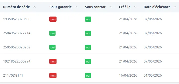 Indicateurs sous garantie et sous contrat de maintenance dans iNova