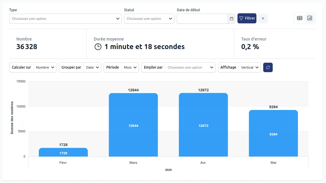 Statistiques des synchronisations Flex dans iNova