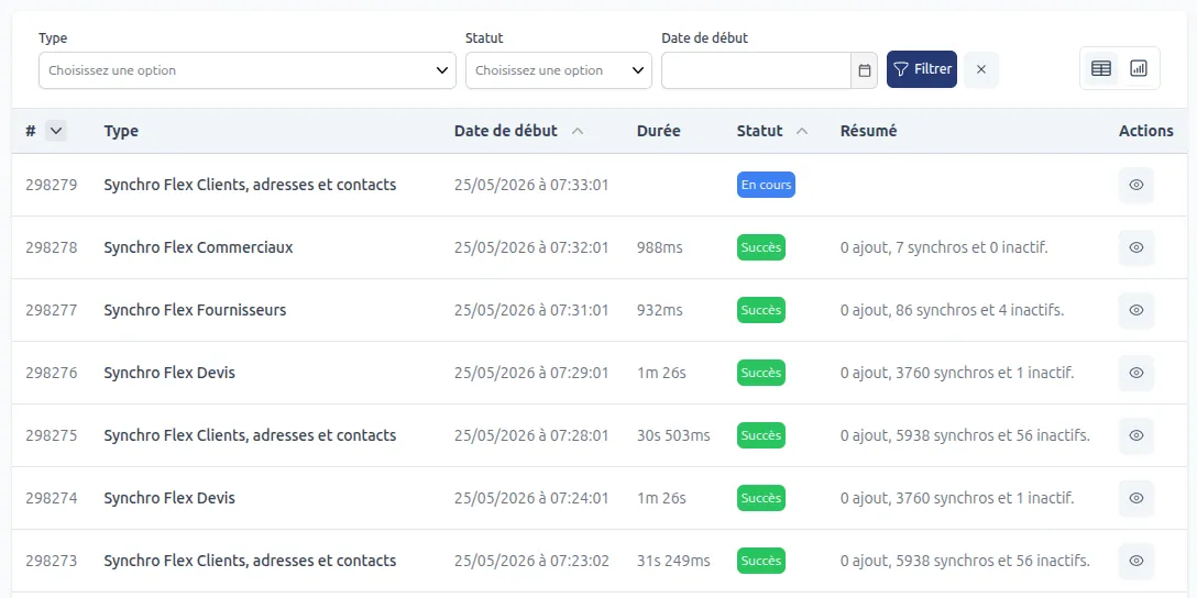 Clients, commandes et garanties synchronisés <strong>sans ressaisie</strong>