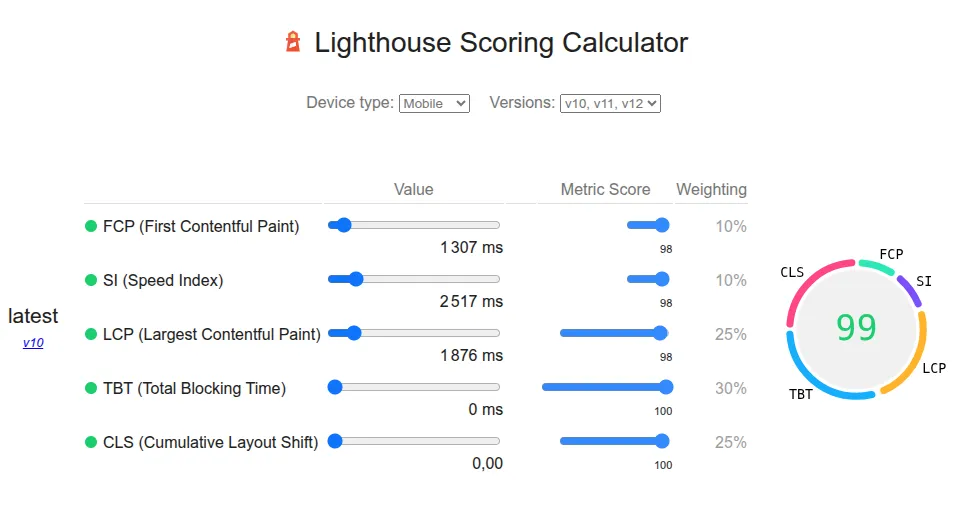 Lighthouse scoring calculator
