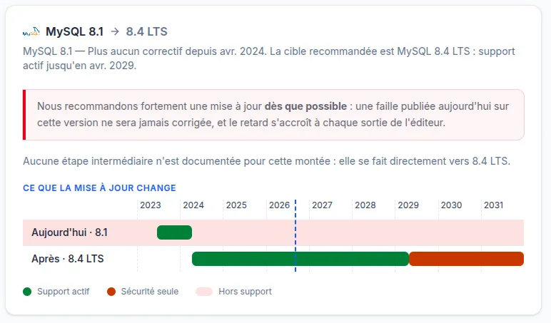Exemple de mise à jour technique