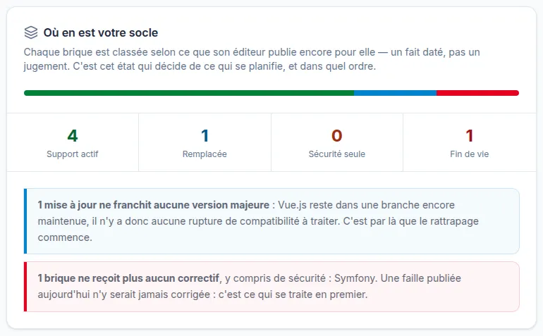 Mise à jour suivi des dépendances principales