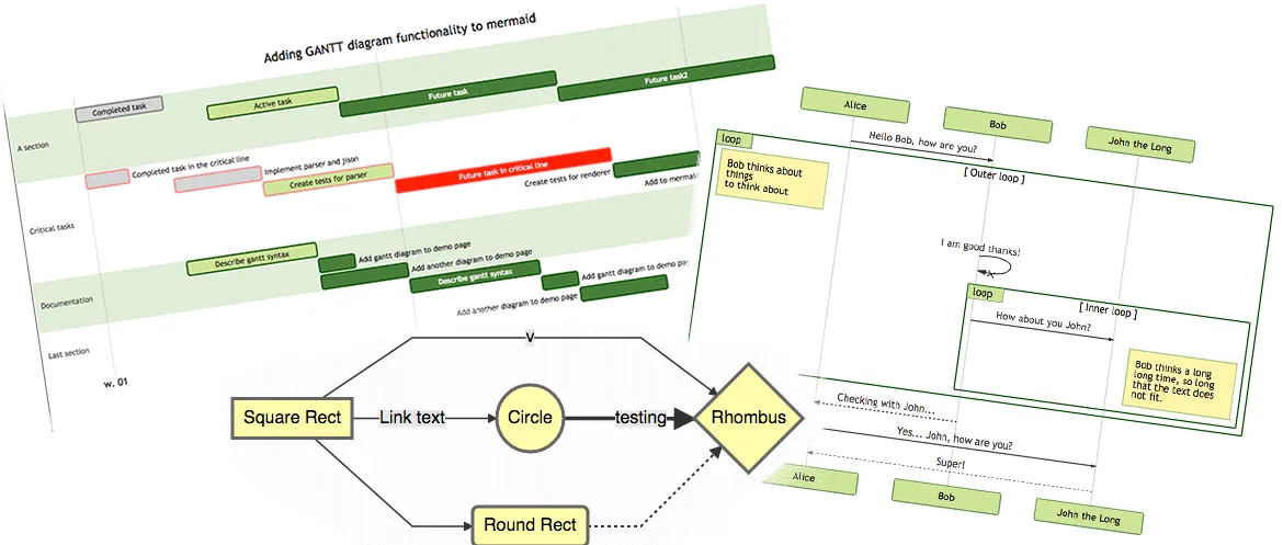 Aperçu de diagrammes Mermaid : Gantt, flowchart et diagramme de séquence
