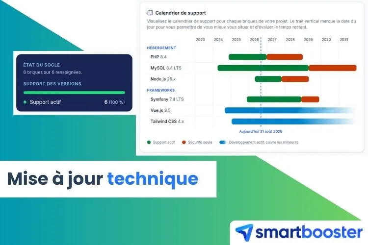 Mise à jour technique : votre logiciel est-il à jour ?