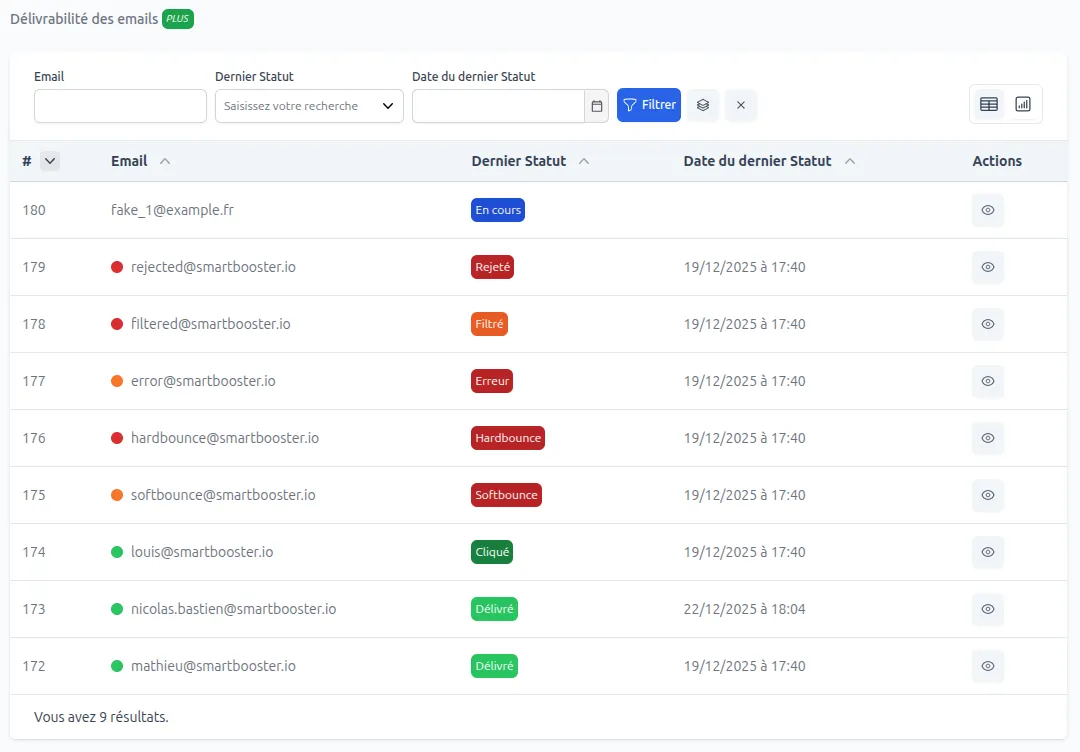 Tableau de suivi de délivrabilité des emails avec statuts par destinataire