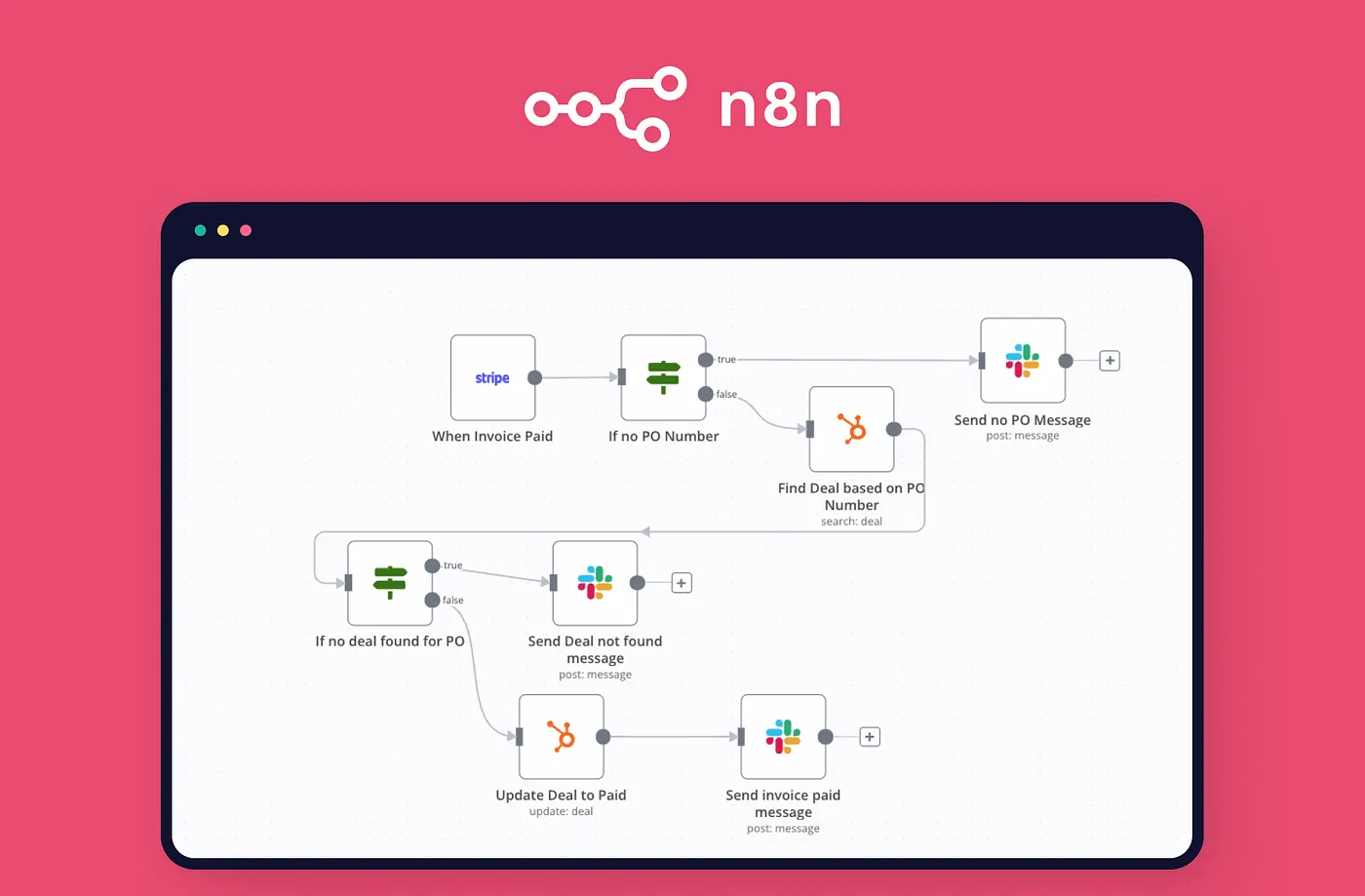 Interface n8n : éditeur de workflow avec nodes connectés et panneau de configuration