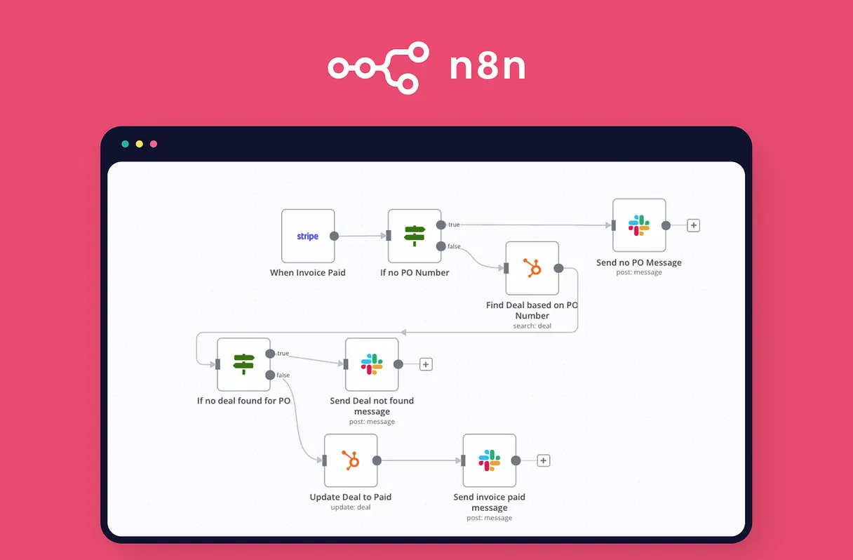 Interface n8n : éditeur de workflow avec nodes connectés et panneau de configuration