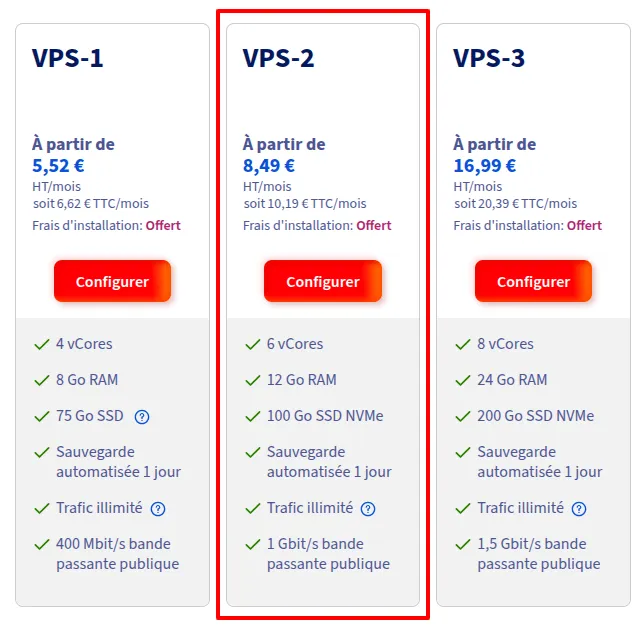 OVH VPS Essential