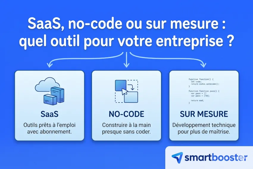 SaaS, no-code ou sur mesure : quel outil pour votre entreprise ?