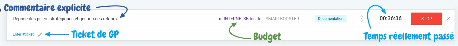 Saisie de temps annotée : commentaire explicite, ticket de gestion de projet, budget et temps réellement passé