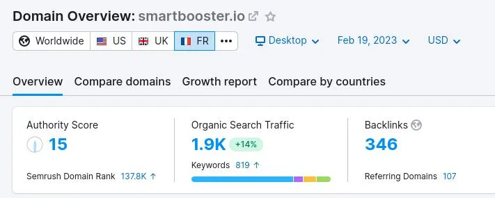 Authority Score de SemRush