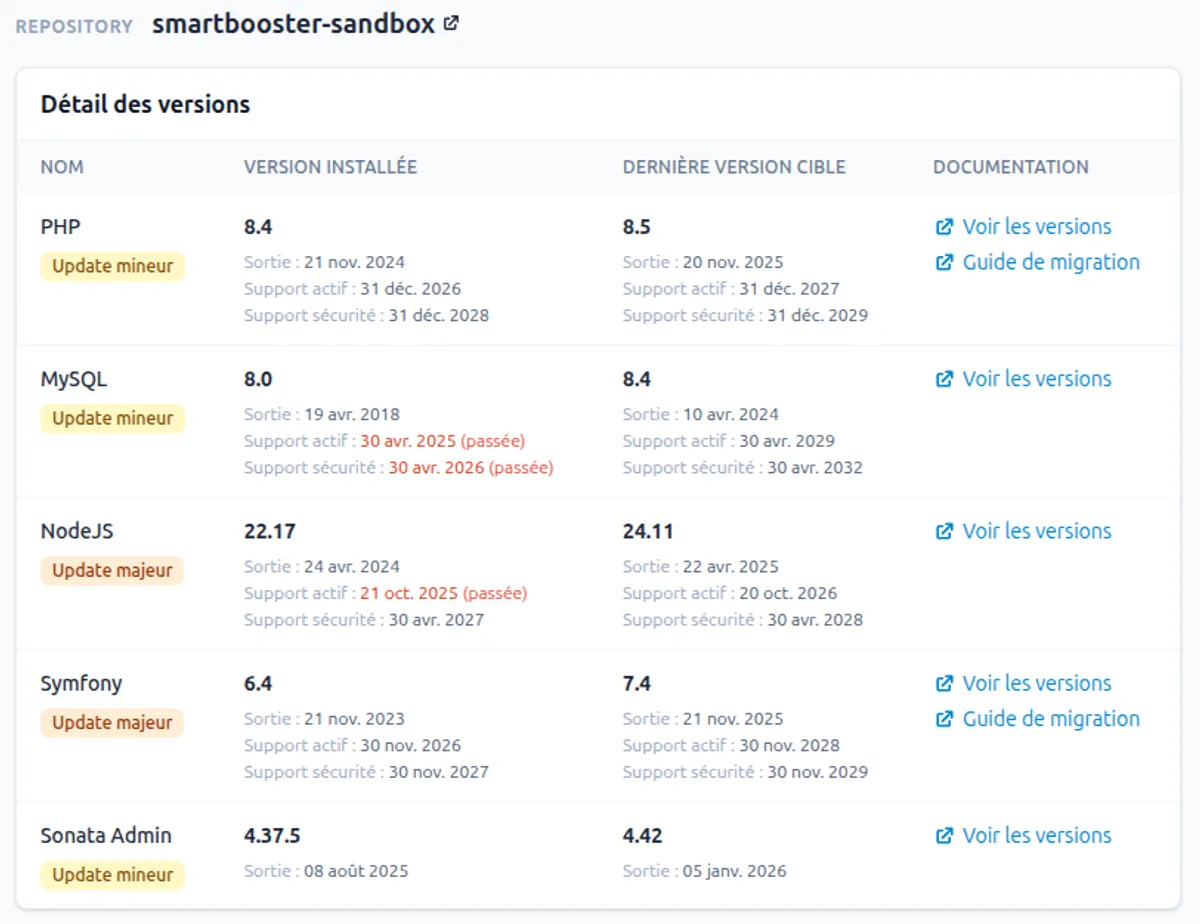Interface d'audit de versions SmartBooster : versions installées, dates EOL et mises à jour disponibles