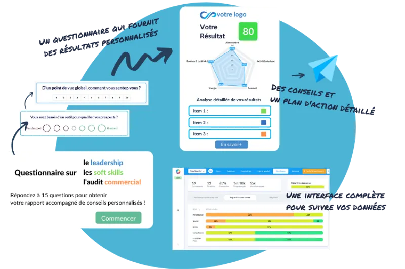 Automatisation des rapports