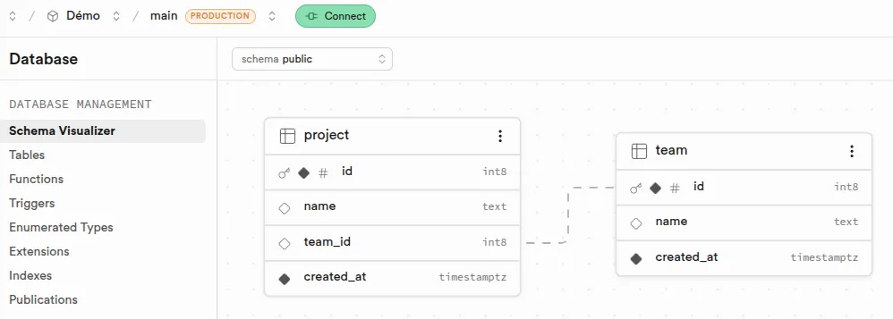 Schema Visualizer de supabase