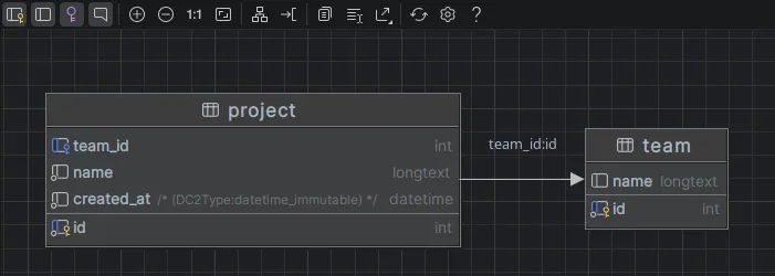 PHPStorm exemple de diagram de base de données auto généré