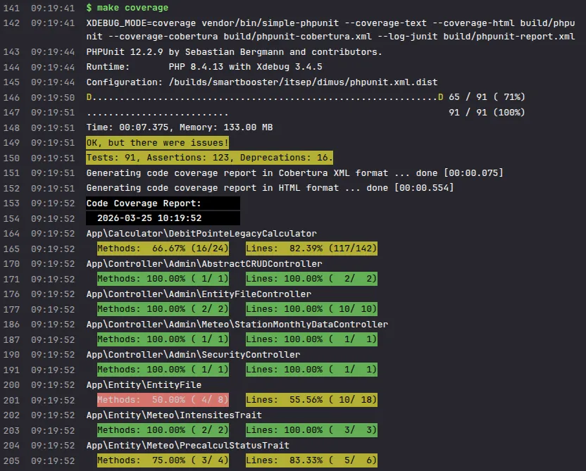 Example PHPUnit de coverage et validation de services