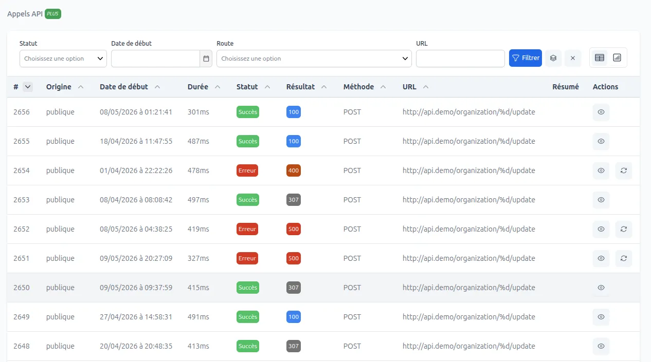 Exemple d'écran sur mesure de monitoring API