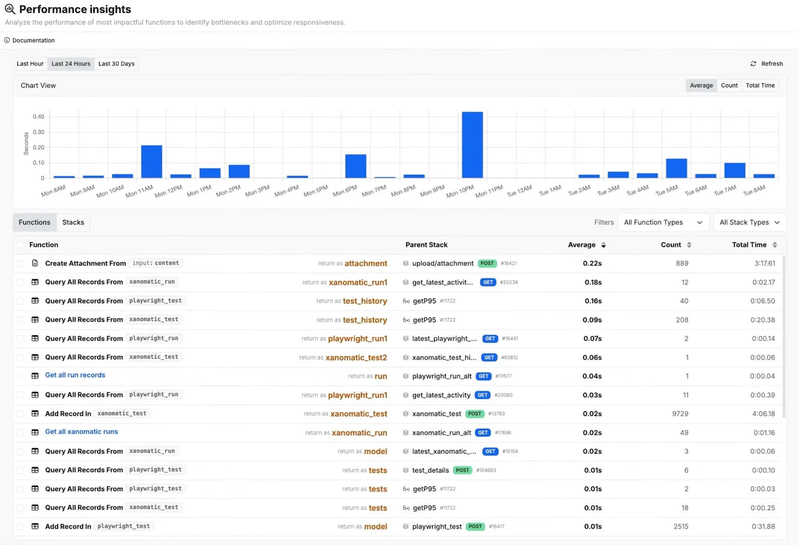 Écran Xano de visualisation des Performance Insights