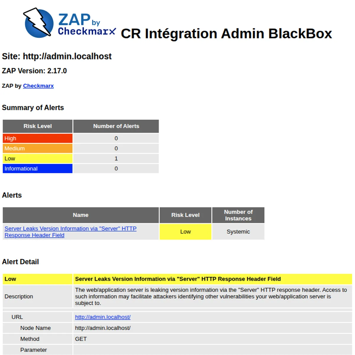 Rapport de scan de sécurité généré par ZAP, avec les alertes classées par niveau de risque