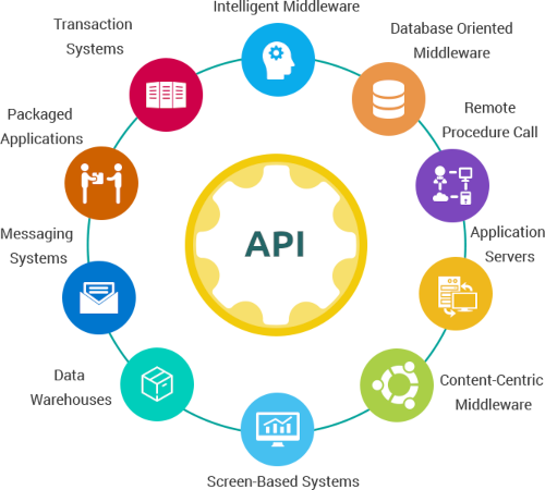 Smart Booster - Développement d'API sur mesure