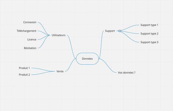 Cartographier votre prototype