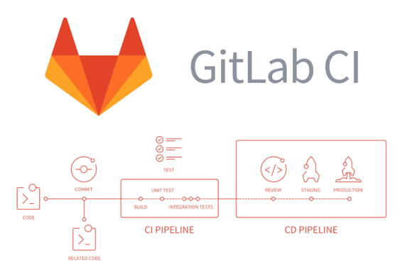 Déployer vos applications de manière sécurisé avec Gitlab CI