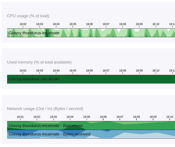 Monitorez vos applications cloud avec clever cloud