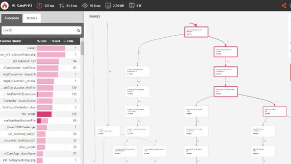 Smart Booster - Profiling de code PHP avec Blackfire