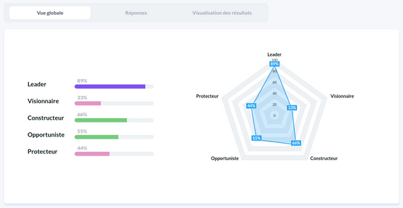 Visualsation des résultat du questionnaire avec SmartScore