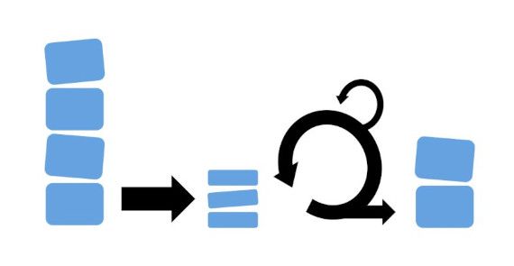 Illustration du process SCRUM