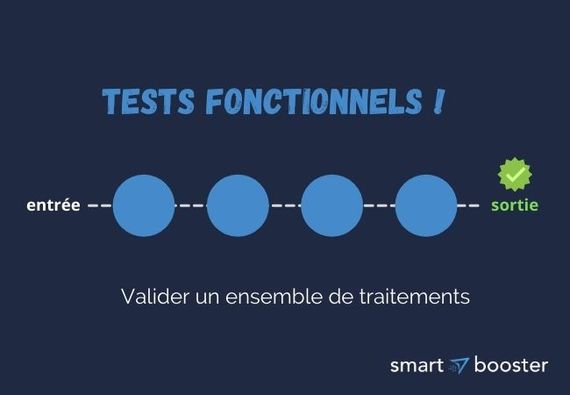 Qualité logicielle - tests fonctionnels