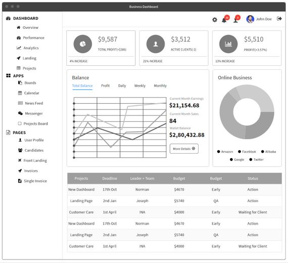 Wireframe simple d'un dashboard