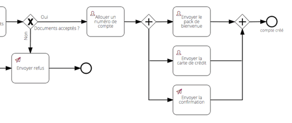 Workflow de validation