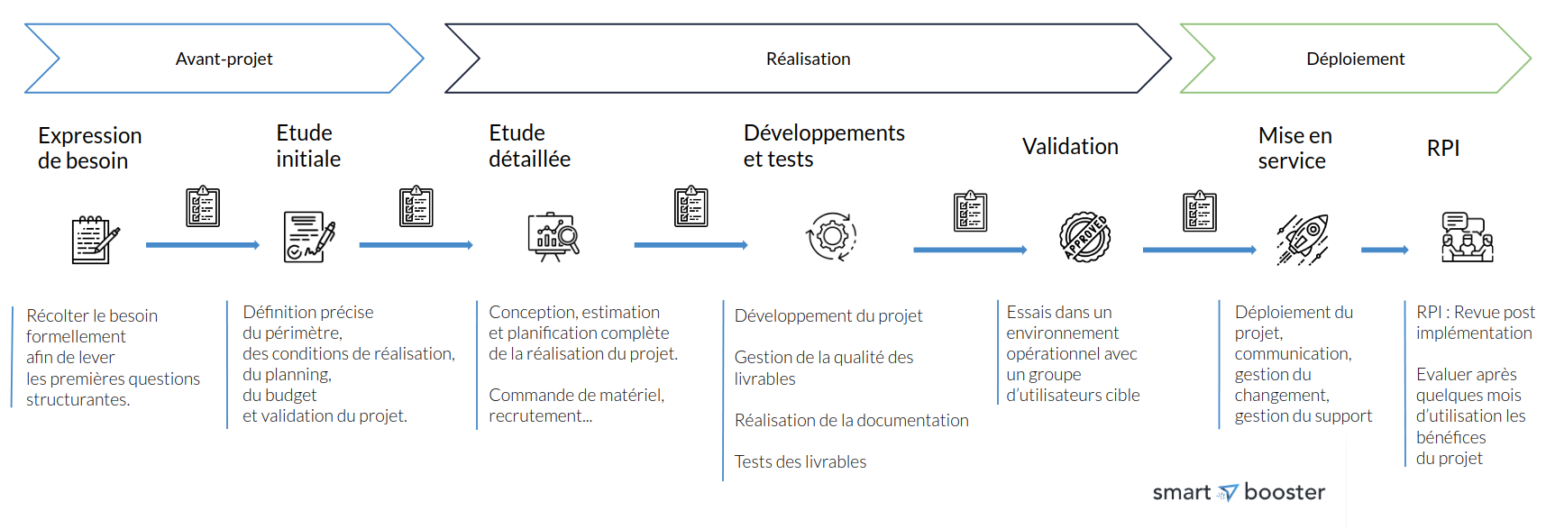 Structure projet SmartBooster