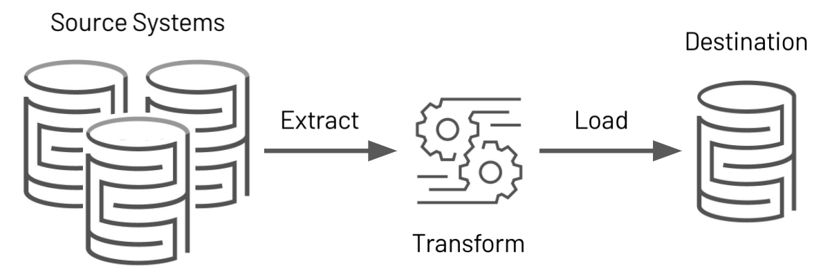 Extraction de données