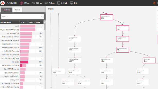 Profiling de code PHP avec Blackfire