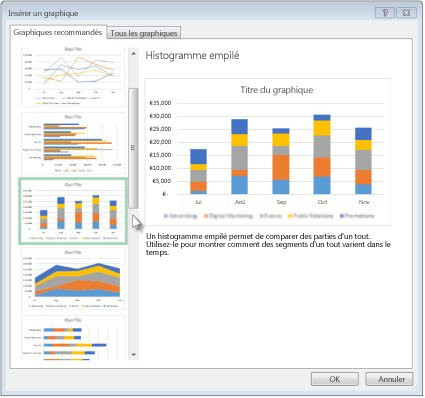 Réaliser des graphiques pour vos présentations avec Excel