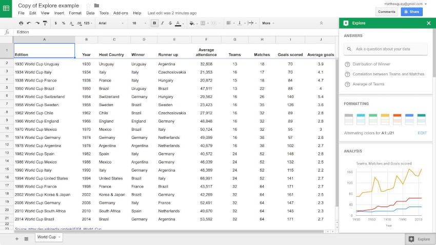 Google Sheets