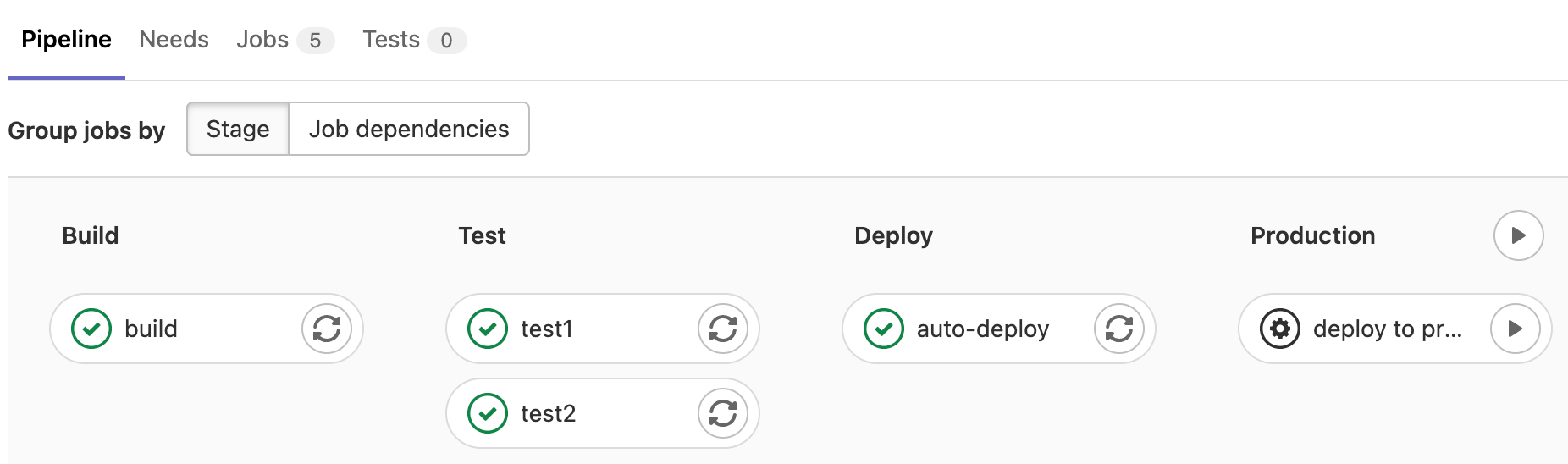 Détail d'une pipeline Gitlab CI